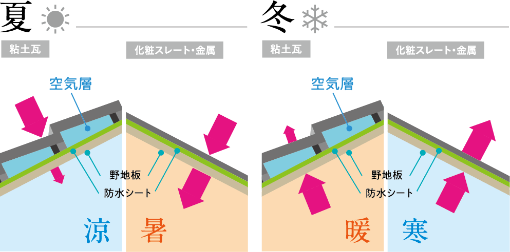瓦
